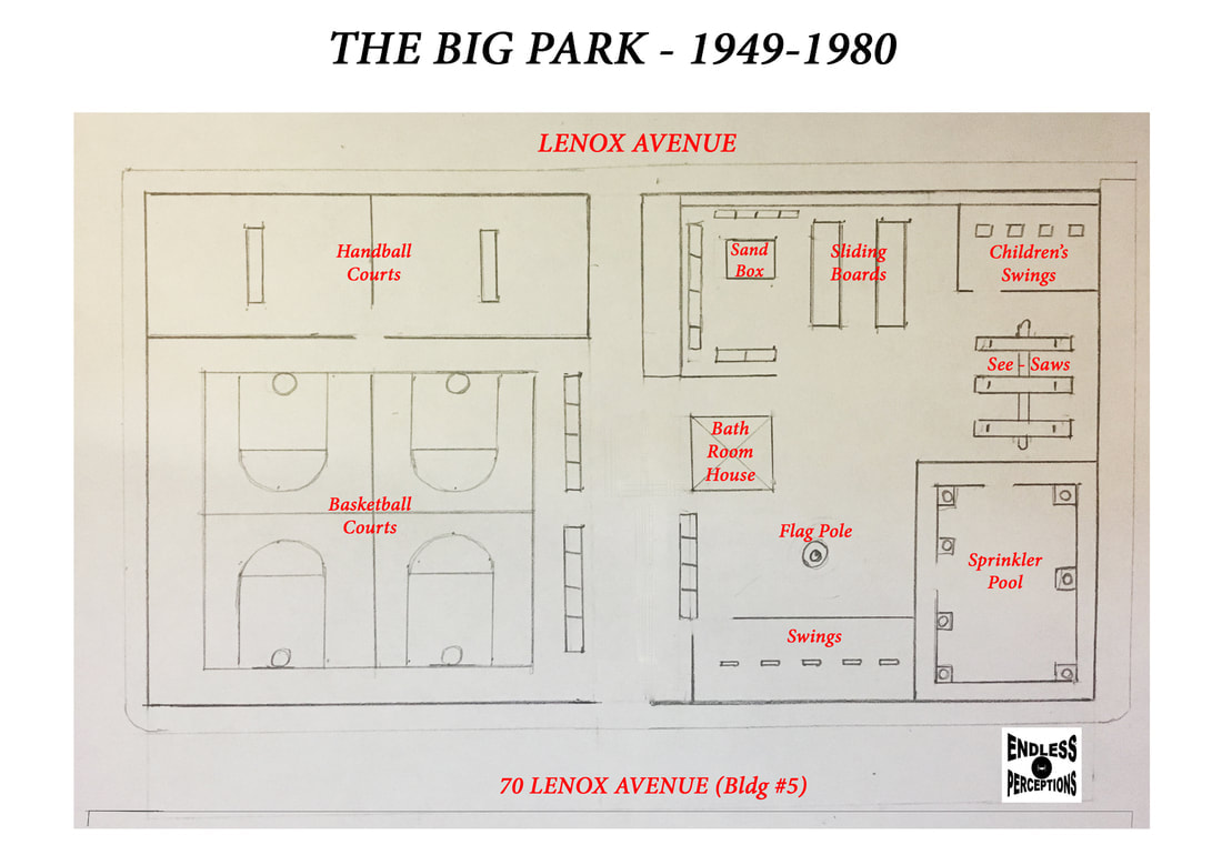 The Big Park 1949-1980 diagram